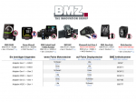 Display BMZ DS103 3,5" TFT + Remote 621954